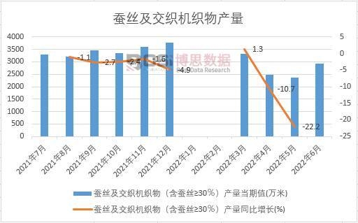 2022���ϰ����Ї��Q�z�������C����a(ch��n)���¶Ƚy(t��ng)Ӌ