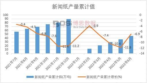 �����a(ch��n)����Ӌ