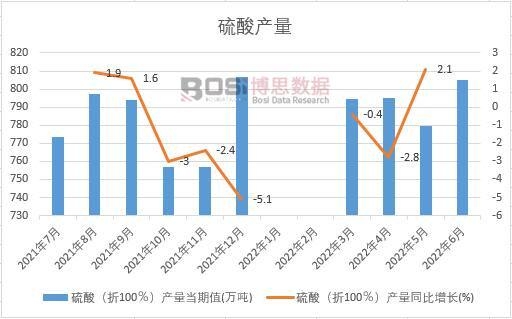 2022���ϰ����Ї�����a(ch��n)���¶Ƚy(t��ng)Ӌ