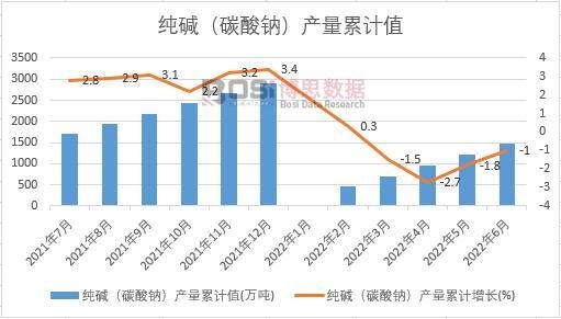 ���A��̼���c���a(ch��n)����Ӌ