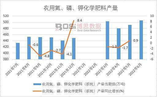 2022���ϰ����Ї��r(n��ng)�õ�������⛻��W(xu��)���Ϯa(ch��n)���¶Ƚy(t��ng)Ӌ
