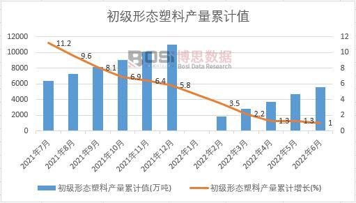 ����(j��)�ΑB(t��i)���Ϯa(ch��n)����Ӌ(j��)