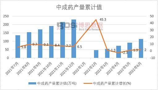 �г�ˎ�a(ch��n)����Ӌ(j��)