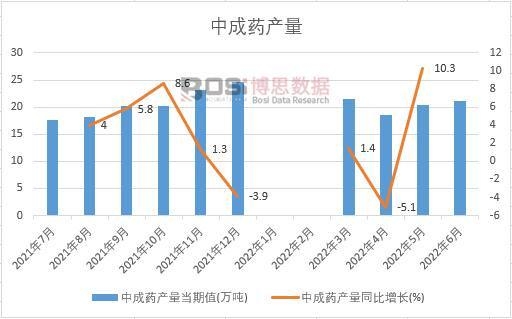 2022���ϰ����Ї��г�ˎ�a(ch��n)���¶Ƚy(t��ng)Ӌ(j��)