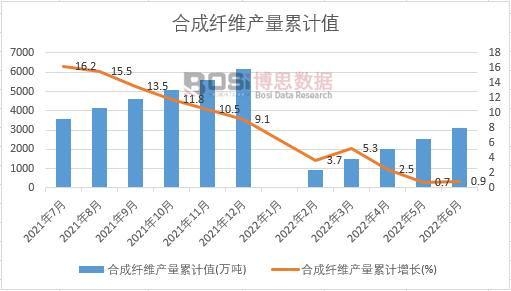 �ϳ��w�S�a(ch��n)����Ӌ