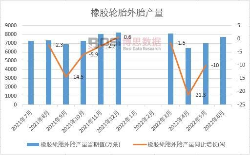 2022���ϰ����Ї����z݆̥��̥�a(ch��n)���¶Ƚy(t��ng)Ӌ(j��)