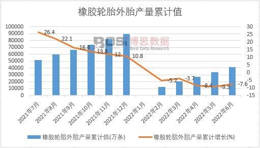 ���z݆̥��̥�a(ch��n)����Ӌ(j��)