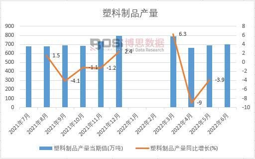 2022���ϰ����Ї�(gu��)������Ʒ�a(ch��n)���¶Ƚy(t��ng)Ӌ(j��)