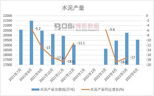 2022���ϰ����Ї�ˮ��a(ch��n)���¶Ƚy(t��ng)Ӌ