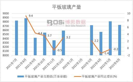 2022���ϰ����Ї�ƽ�岣���a(ch��n)���¶Ƚy(t��ng)Ӌ(j��)