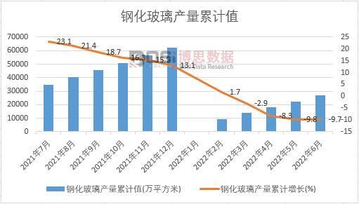 䓻������a(ch��n)����Ӌ