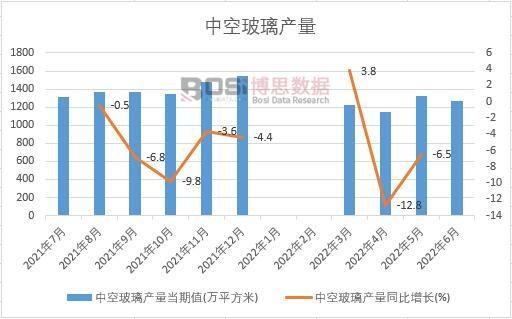 2022���ϰ����Ї��пղ����a(ch��n)���¶Ƚy(t��ng)Ӌ