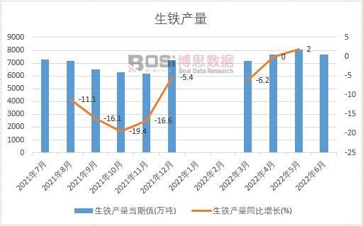 2022���ϰ����Ї����F�a(ch��n)���¶Ƚy(t��ng)Ӌ