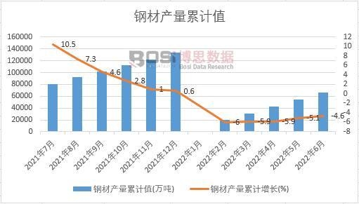 䓲Įa(ch��n)����Ӌ(j��)