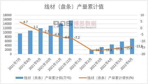 ���ģ��P�l���a(ch��n)����Ӌ(j��)