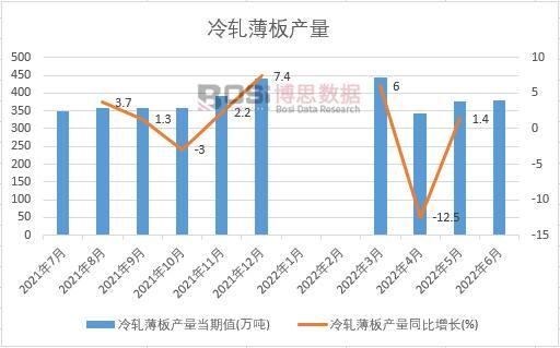 2022���ϰ����Ї�(gu��)��܈����a(ch��n)���¶Ƚy(t��ng)Ӌ(j��)