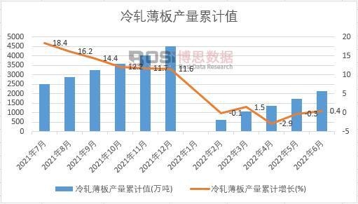 ��܈����a(ch��n)����Ӌ(j��)