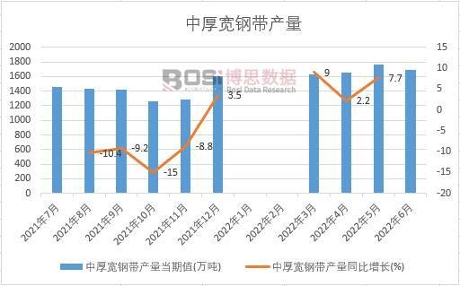 2022���ϰ����Ї��к�䓎��a���¶Ƚy(t��ng)Ӌ