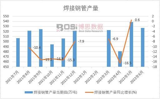 2022���ϰ����Ї�����䓹ܮa(ch��n)���¶Ƚy(t��ng)Ӌ