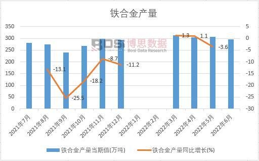 2022���ϰ����Ї�(gu��)�F�Ͻ�a(ch��n)���¶Ƚy(t��ng)Ӌ(j��)