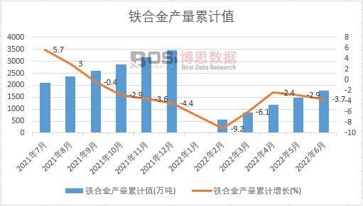 �F�Ͻ�a(ch��n)����Ӌ(j��)