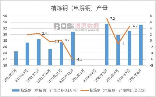 2022���ϰ����Ї������~��늽��~���a(ch��n)���¶Ƚy(t��ng)Ӌ(j��)