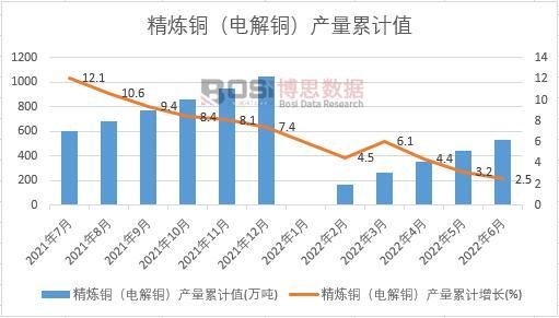 �����~��늽��~���a(ch��n)����Ӌ(j��)