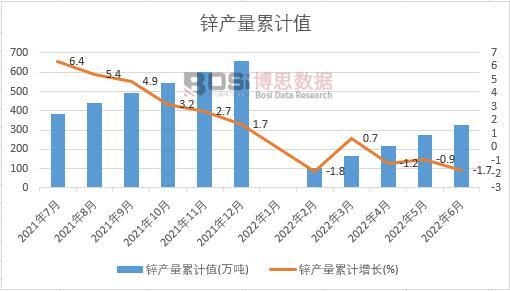 �\�a(ch��n)����Ӌ(j��)