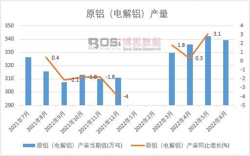 2022���ϰ����Ї�(gu��)ԭ�X��늽��X���a(ch��n)���¶Ƚy(t��ng)Ӌ(j��)