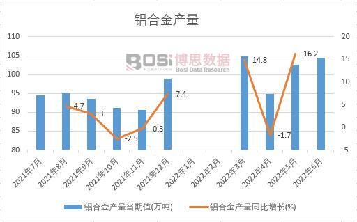 2022���ϰ����Ї��X�Ͻ�a(ch��n)���¶Ƚy(t��ng)Ӌ