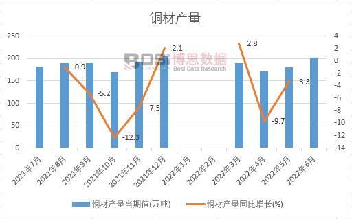 2022���ϰ����Ї��~�Įa(ch��n)���¶Ƚy(t��ng)Ӌ