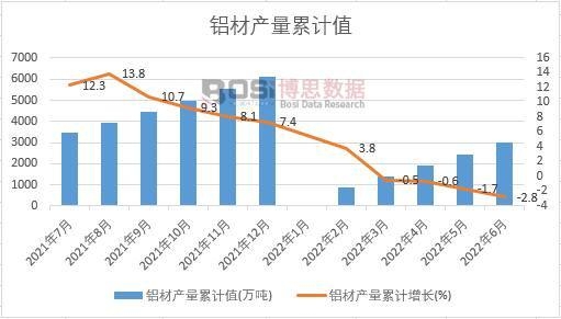 �X�Įa(ch��n)����Ӌ(j��)