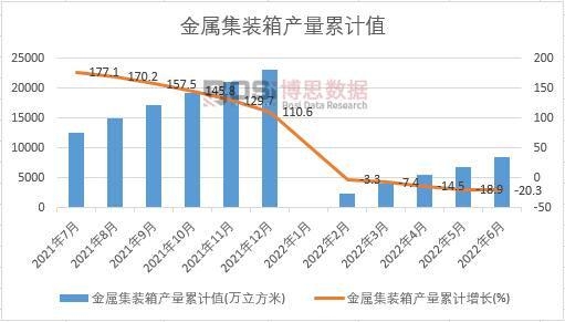 ���ټ��b��a(ch��n)����Ӌ(j��)