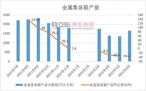 2022���ϰ����Ї�(gu��)���ټ��b��a(ch��n)���¶Ƚy(t��ng)Ӌ(j��)