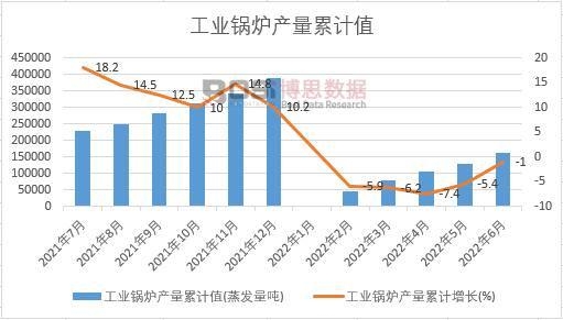 ���I(y��)偠t�a(ch��n)����Ӌ