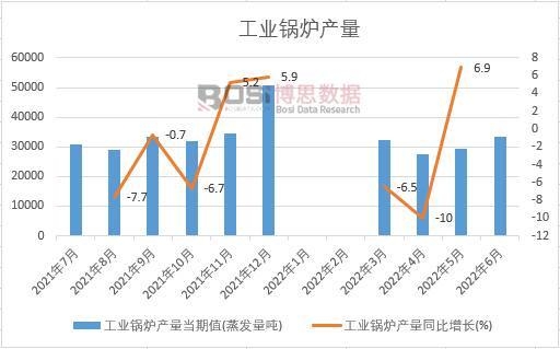 2022���ϰ����Ї����I(y��)偠t�a(ch��n)���¶Ƚy(t��ng)Ӌ