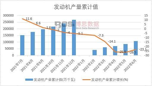 �l(f��)��(d��ng)�C(j��)�a(ch��n)����Ӌ(j��)