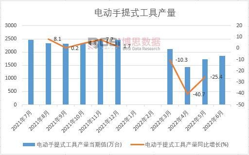2022���ϰ����Ї�늄�(d��ng)����ʽ���߮a(ch��n)���¶Ƚy(t��ng)Ӌ(j��)