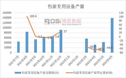 2022���ϰ����Ї����b�����O(sh��)��a(ch��n)���¶Ƚy(t��ng)Ӌ