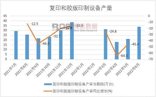 2022���ϰ����Ї���(f��)ӡ���z��ӡ���O(sh��)��a(ch��n)���¶Ƚy(t��ng)Ӌ(j��)