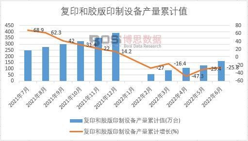 ��(f��)ӡ���z��ӡ���O(sh��)��a(ch��n)����Ӌ