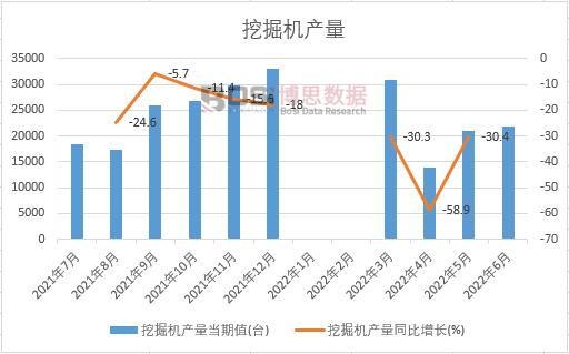 2022���ϰ����Ї�(gu��)�ھ�C(j��)�a(ch��n)���¶Ƚy(t��ng)Ӌ(j��)