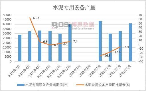 2022���ϰ����Ї�ˮ�������O(sh��)��a(ch��n)���¶Ƚy(t��ng)Ӌ(j��)