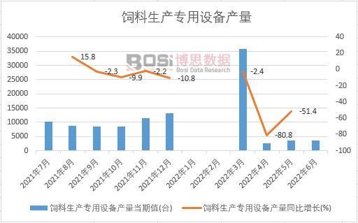2022���ϰ����Ї�������a(ch��n)�����O(sh��)��a(ch��n)���¶Ƚy(t��ng)Ӌ(j��)