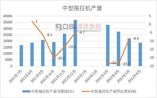 2022���ϰ����Ї����������C�a���¶Ƚy(t��ng)Ӌ