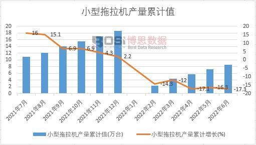 С�������C(j��)�a(ch��n)����Ӌ(j��)