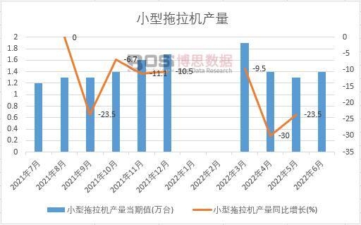 2022���ϰ����Ї�С�������C(j��)�a(ch��n)���¶Ƚy(t��ng)Ӌ(j��)