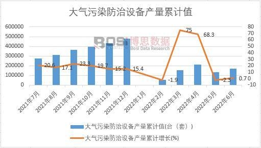 �����Ⱦ�����O(sh��)��a(ch��n)����Ӌ