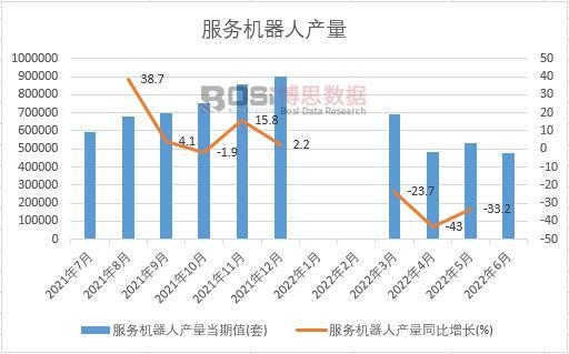 2022���ϰ����Ї�����(w��)�C���ˮa(ch��n)���¶Ƚy(t��ng)Ӌ