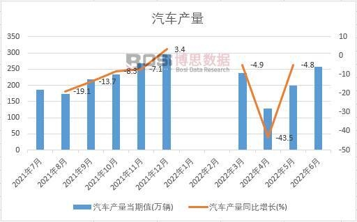 2022���ϰ����Ї�(gu��)��܇�a(ch��n)���¶Ƚy(t��ng)Ӌ(j��)
